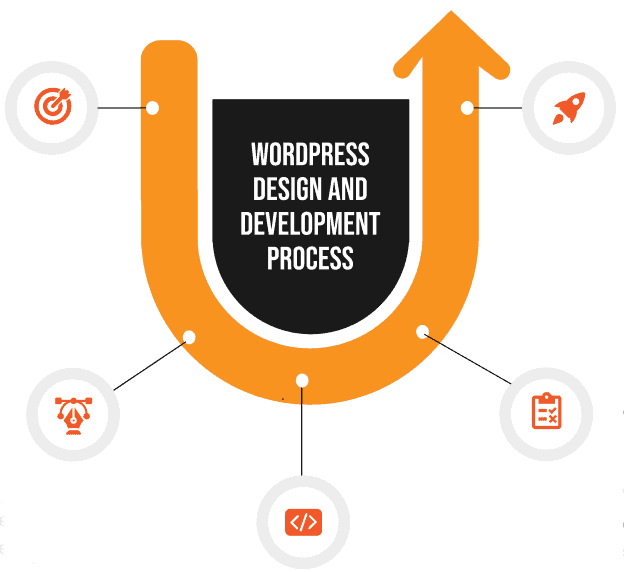 wordpress web design company 1
